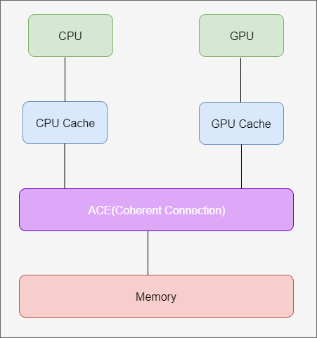 Kernel driver чит